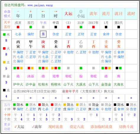 流月查詢|流月、流日的找法